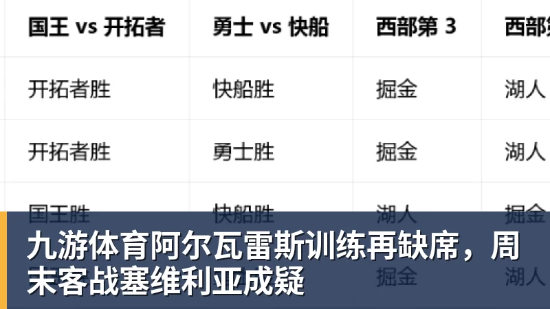 九游体育阿尔瓦雷斯训练再缺席，周末客战塞维利亚成疑