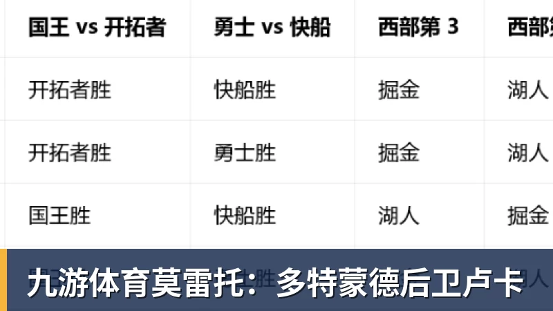 九游体育莫雷托：多特蒙德后卫卢卡