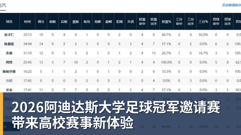 2026阿迪达斯大学足球冠军邀请赛带来高校赛事新体验