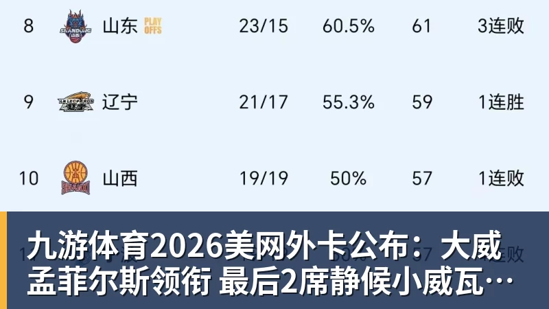 九游体育2026美网外卡公布：大威孟菲尔斯领衔 最后2席静候小威瓦林卡？